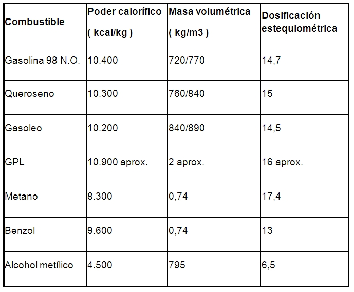 Triplicar Incierto Religioso poder calorifico gas natural kcal m3