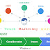 Last Click Vs Multi- Channel Attribution Modeling Technique