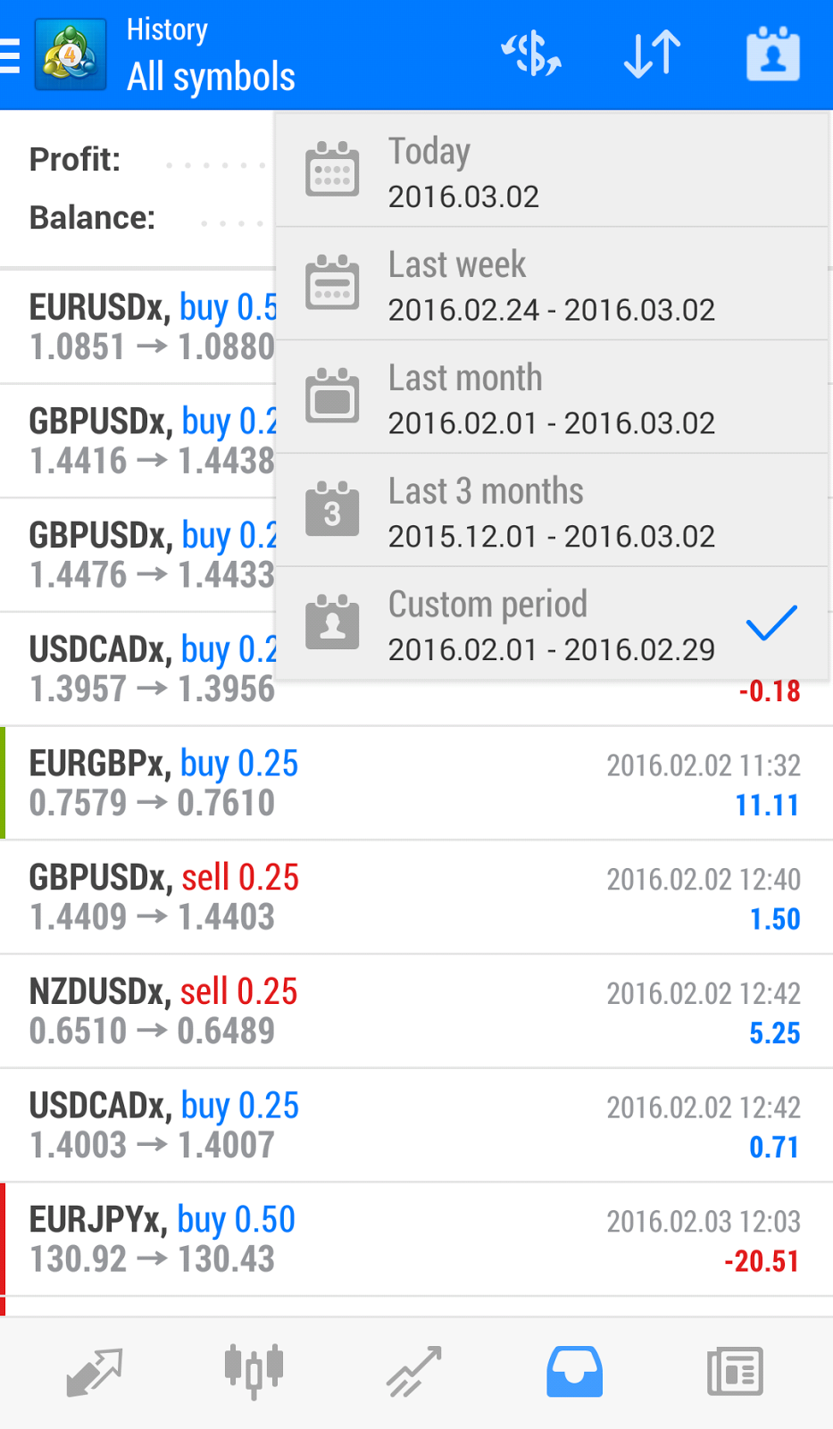 Currency market update