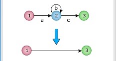 Reduction Procedure in Software Testing Methodologies | E-Learning ...