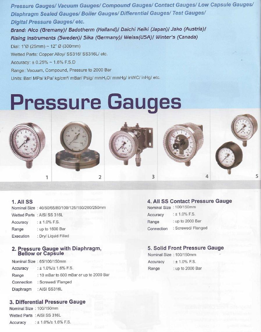 Industrial product Pressure Measurement devices