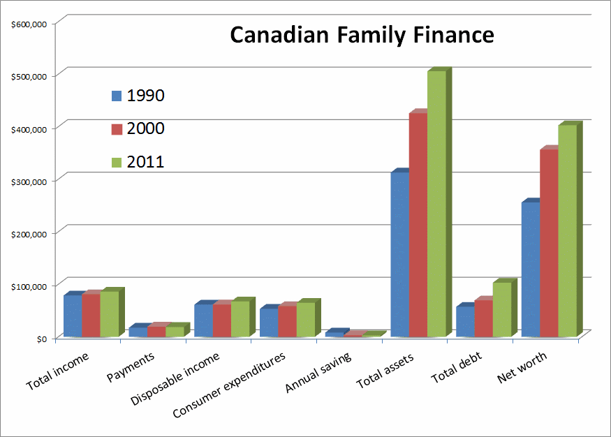 Average Mortgage Canadian Average Mortgage Debt