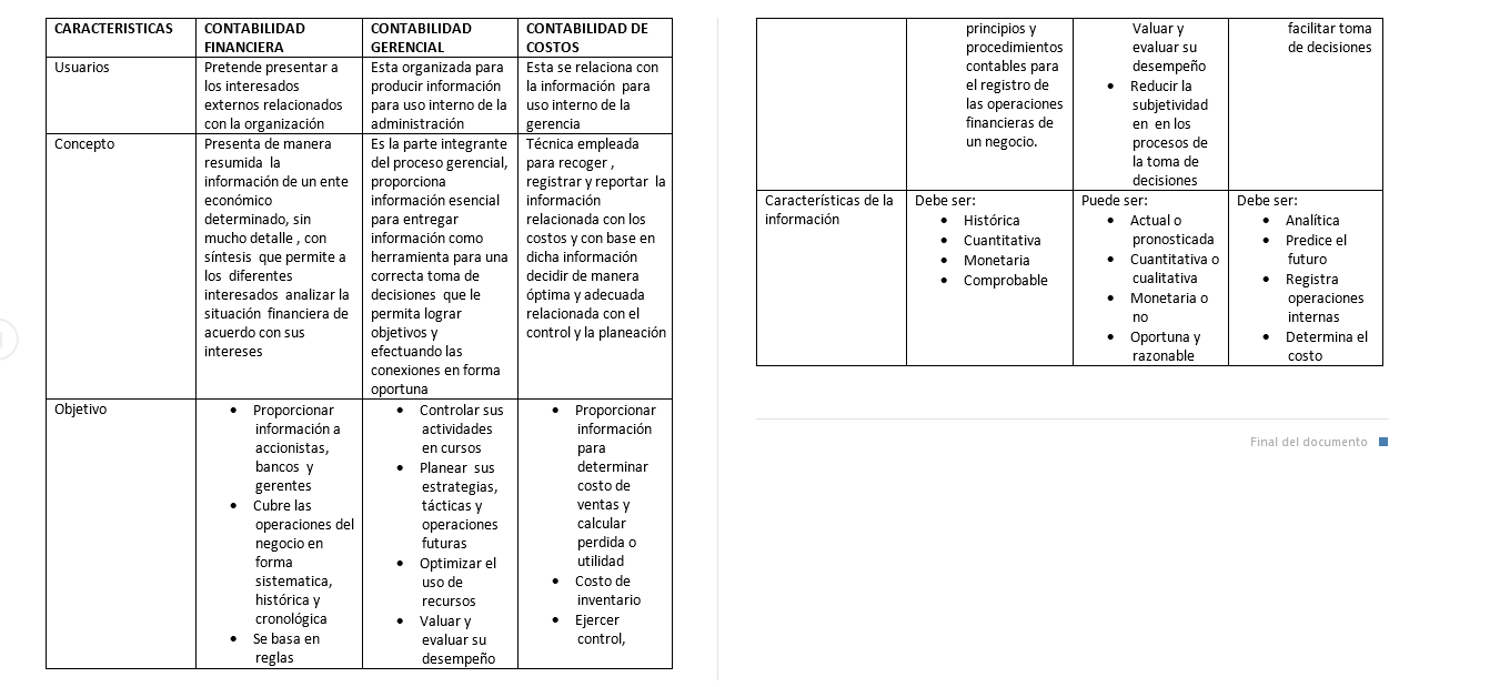 Cuadro comparativo entre contabilidad financiera gerencial y de costos
