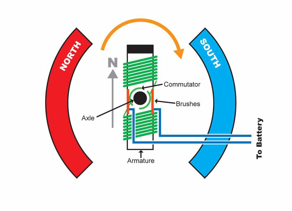 Brushless Motor Diagram