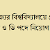 রাজ্যের বিশ্ববিদ্যালয়ে গ্রুপ সি ও ডি পদে নিয়োগ | রায়গঞ্জ বিশ্ববিদ্যালয়, উত্তর দিনাজপুর গ্রুপ সি ও ডি পদে নিয়োগের বিজ্ঞপ্তি প্রকাশ করল