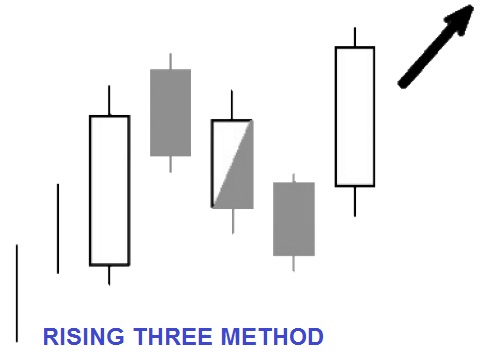 Cara mudah membaca candlestick forex