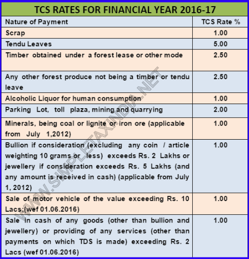 Tds Rate Chart Ay 2017 18