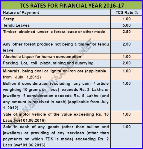 Tds Rate Chart Pdf
