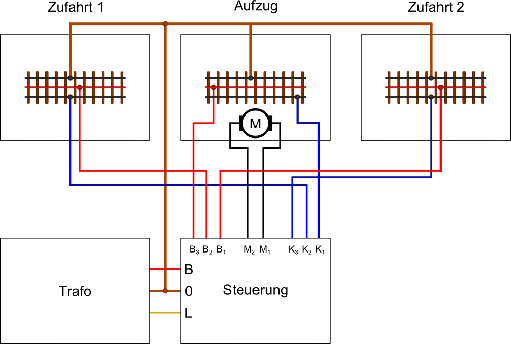 Modellbahn-Technik-Blog: Aufzugsteuerung mit Arduino