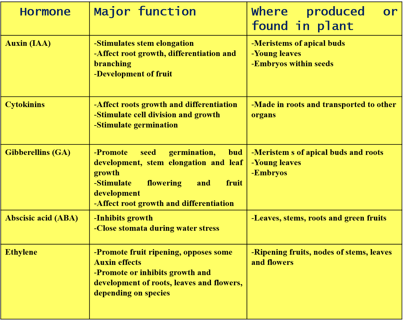 Plant pathology how pathogens attack plants
