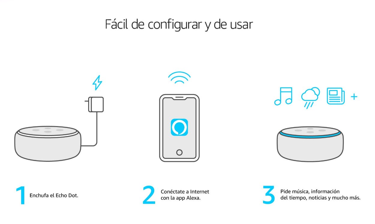 Como funciona Amazon Echo, el altavox inteligente equipado con Alexa.