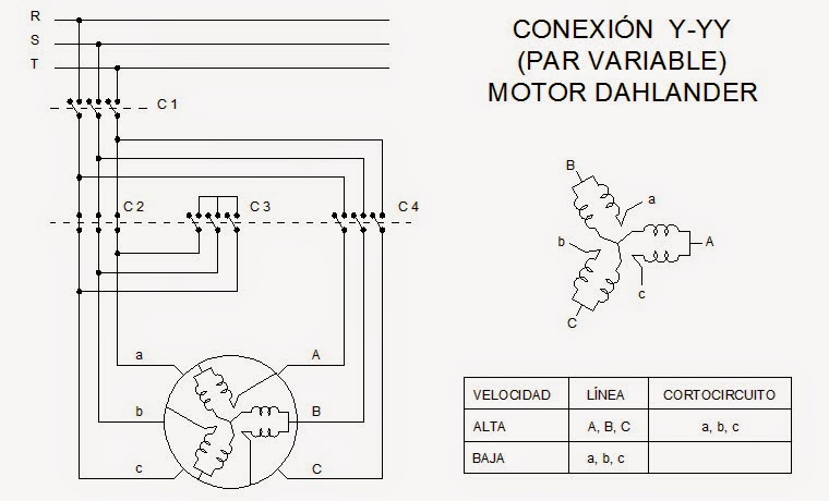 Ingeniería Eléctrica: Dahlander (II): de sus devanados