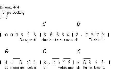 Not Angka Pianika Lagu Bangun Tidur | Recorder | Keyboard | Suling