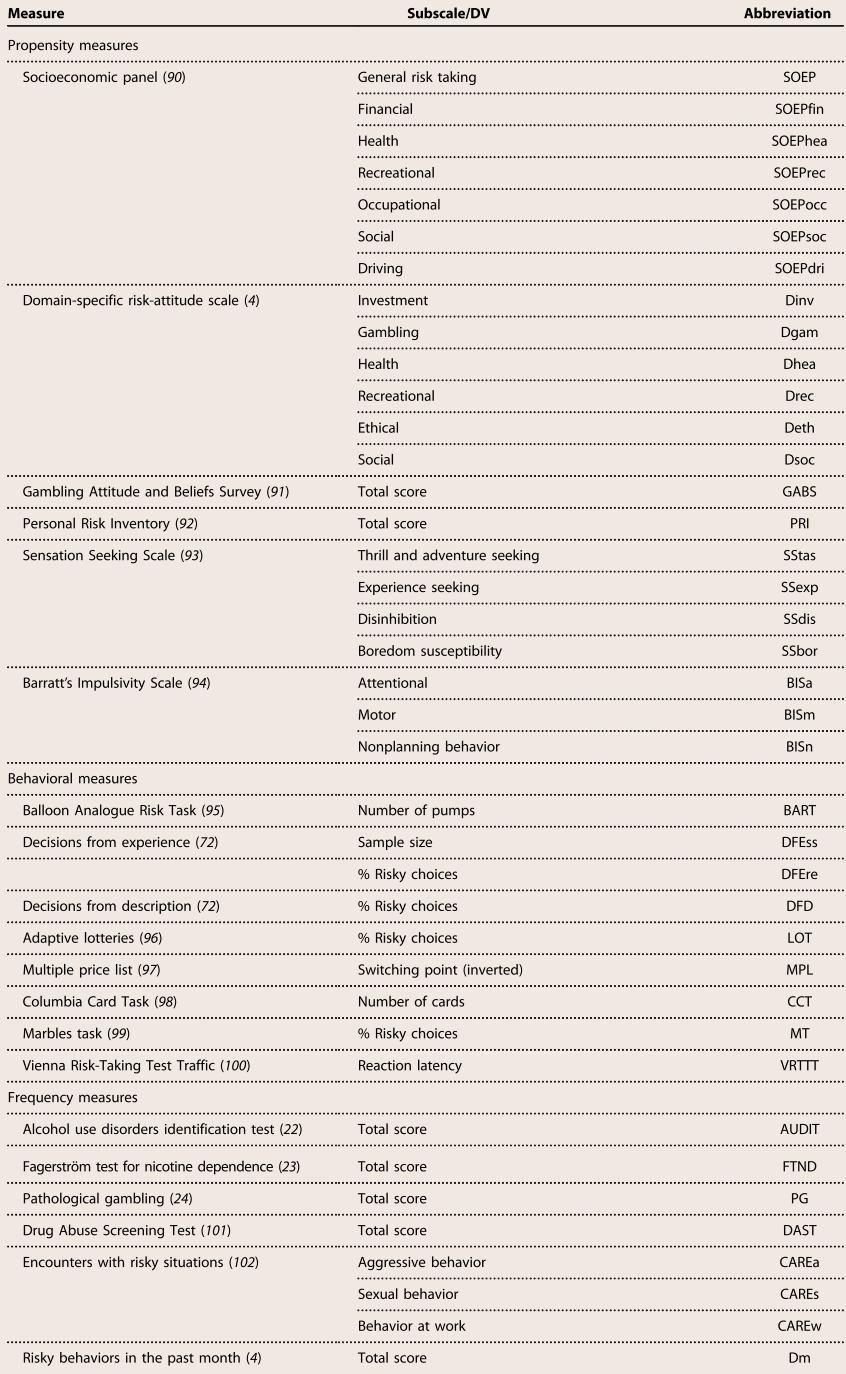 Why Risk Taking Behavior Increases >> The Neurocritic Citric Acid Increases Balloon Inflation Aka Sour Why Risk Taking Behavior Increases >> The Neurocritic Citric Acid Increases Balloon Inflation Aka Sour