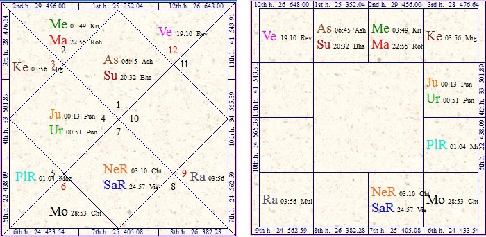 Parivartana yoga between mercury and saturn retrograde Parivartana yoga between mercury and saturn retrograde