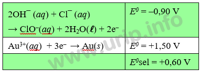 Pembahasan Soal Kimia Nomor 38 Sbmptn 2018 Semua Kode Soal Sel Elektrokimia Urip Dot Info