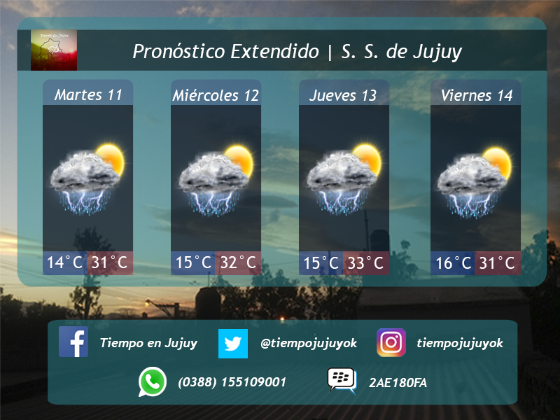 PRONÓSTICO EXTENDIDO S. S. DE JUJUY 10/10/16 Tiempo en Jujuy