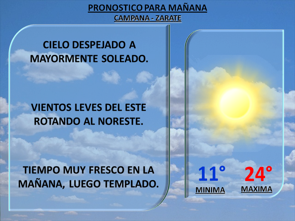 EL MUNDO DEL TIEMPO PRONOSTICO MAÑANA MUY FRESCA, LUEGO AGRADABLE