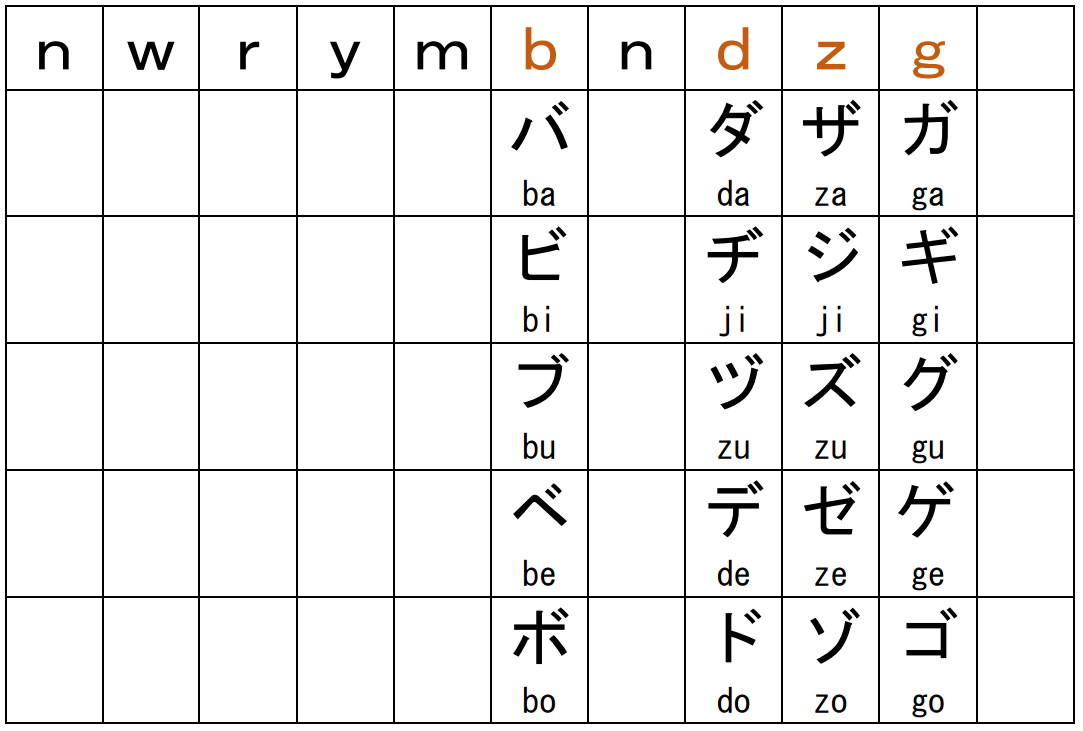 японская азбука катакана. хирагана катакана и кандзи таблица. иероглифы катакана. японская азбука катакана. иероглифы катакана.