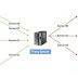 Menginstall Proxy Squid Di Server Debian 8.2