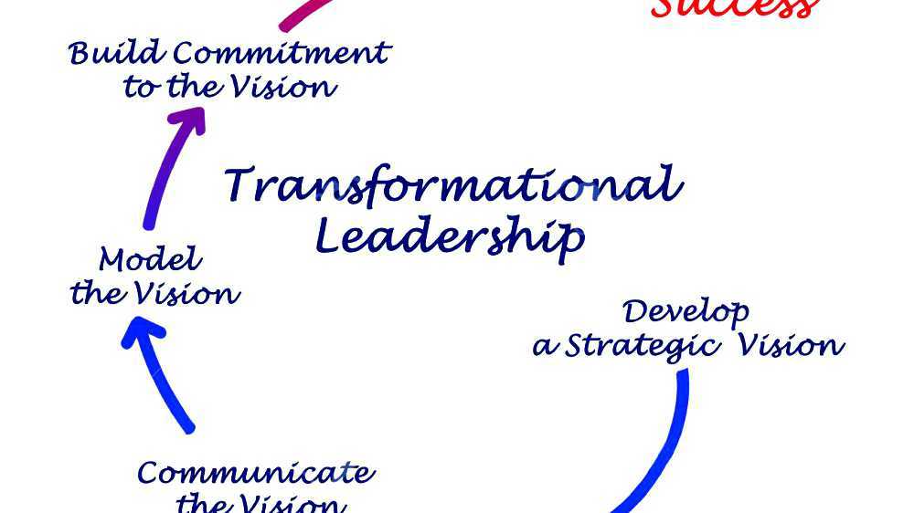 Transformational leadership