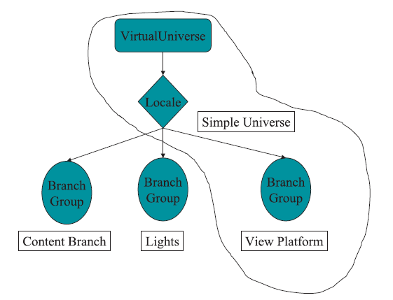 Group Branch. Java 3 1