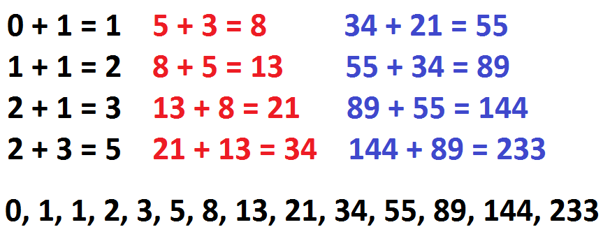 Metodo fibonacci apostas desportivas Metodo fibonacci apostas desportivas