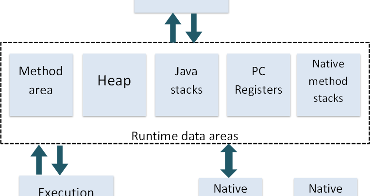 JVM Architecture