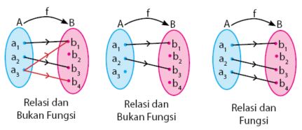 Contoh Soal Relasi Dan Fungsi Sma Kelas 10 - Contoh Soal Terbaru