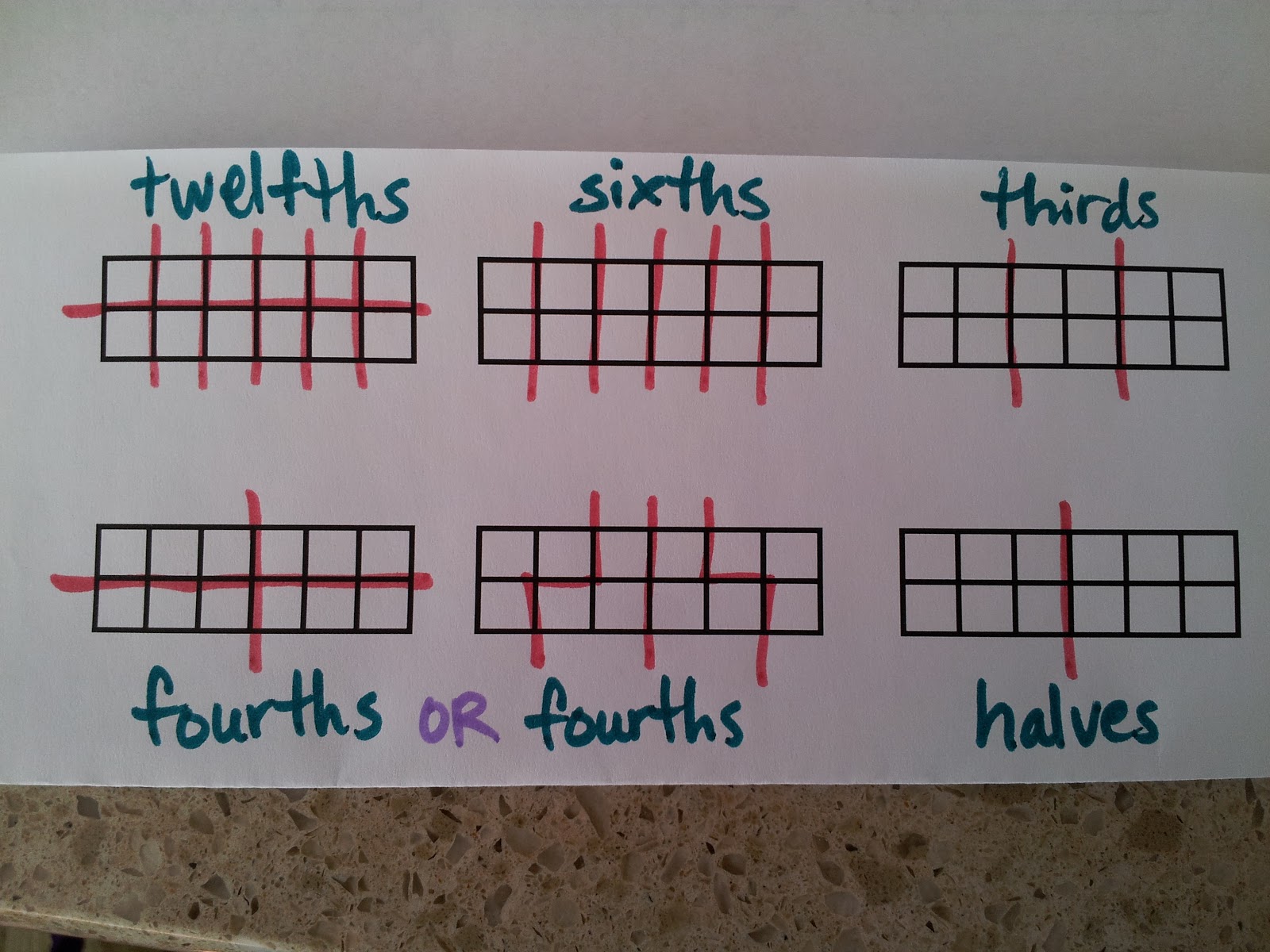 Egg Carton Fractions Worksheets