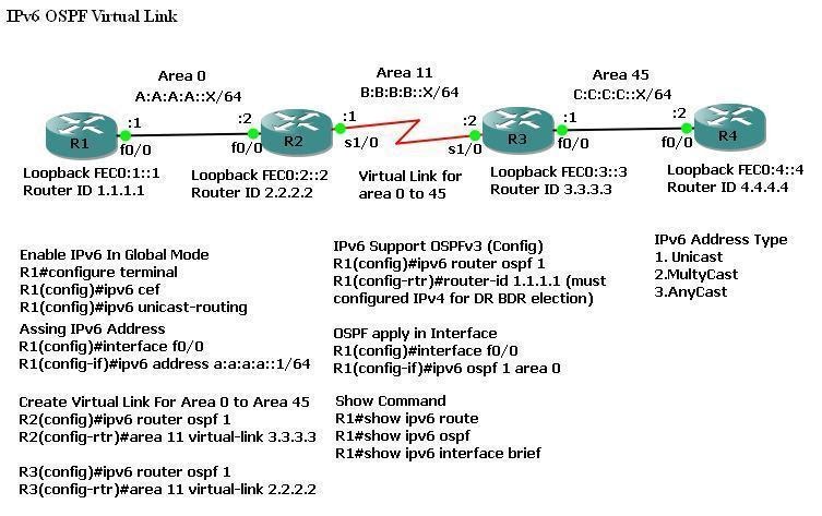 Ipv4 схема. Ipv6 картинки. Ipv4 и ipv6. Автоконфигурация ipv6. How to ipv6.