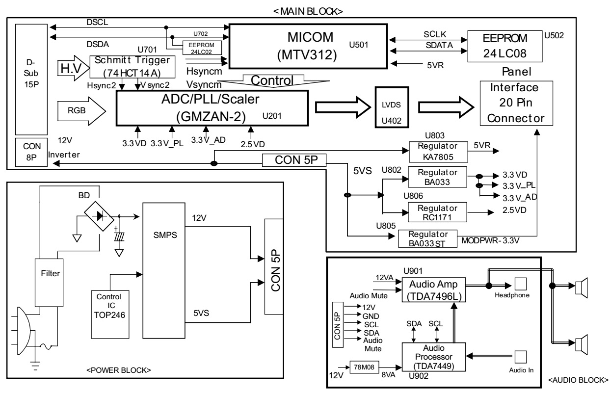 [DIAGRAM] Crt Monitor Pcb Diagram - MYDIAGRAM.ONLINE