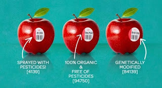 How To Find Organic Fruits/Vegetables