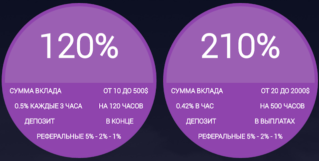 Маркетинг one-double.com отзывы