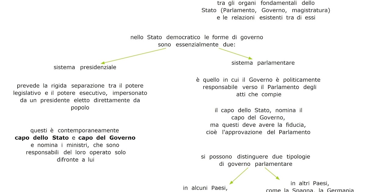 Paradiso delle mappe Le forme di governo Paradiso delle mappe Le forme di governo
