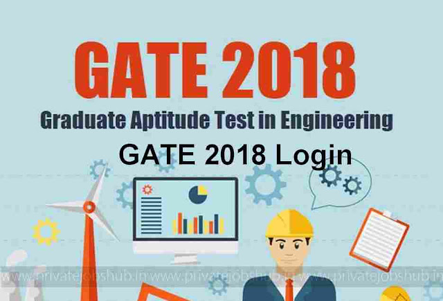 GATE 2018 Login GATE 2018 Login