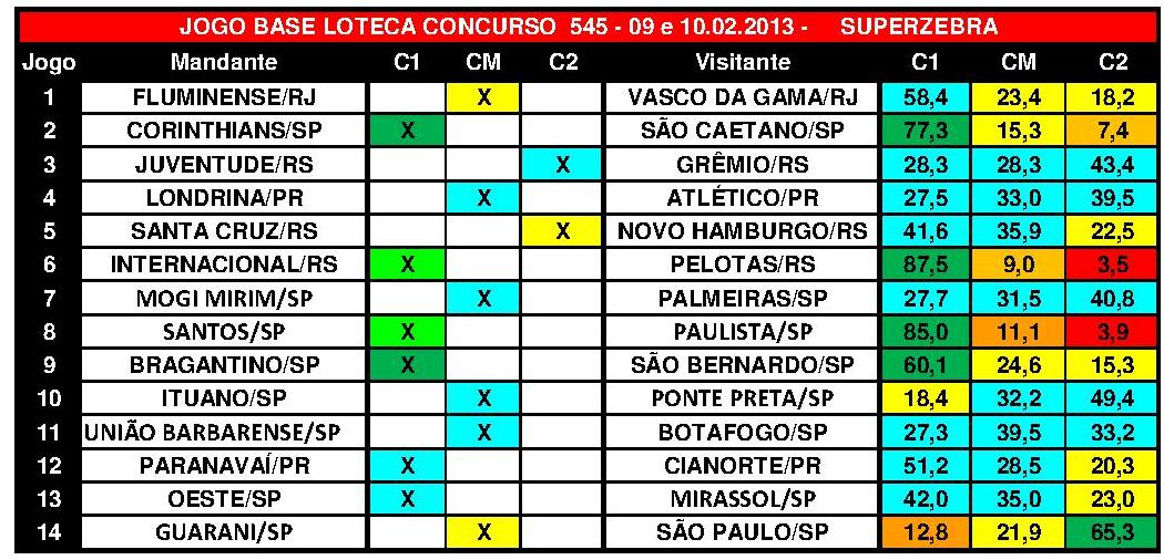 casas de apostas com bônus grátis de cadastro