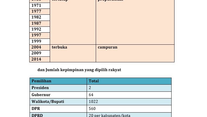 Contoh Makalah Demokrasi dan Pemilu di Indonesia - Irwan Sahaja