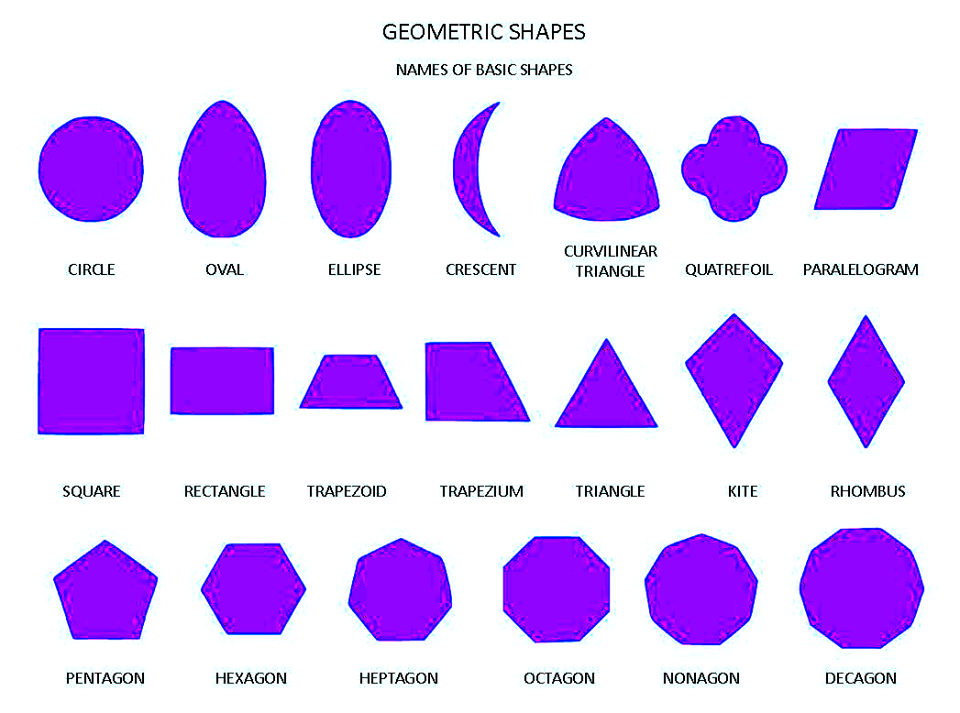 FORMAS geométricas em Inglês!