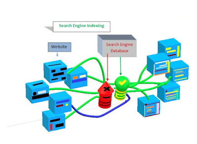 Search Engine Indexing Search Engine Indexing