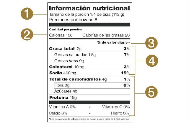 Chorizo informacion nutricional