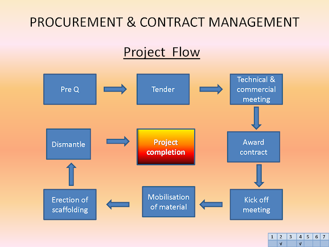 What Is Contract Management Your Procurement Guide - vrogue.co