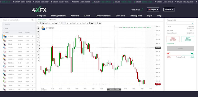 Forex finance xfx