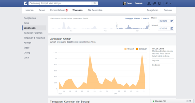 Membuat Fanpage untuk Online Shop di Facebook Membuat Fanpage untuk Online Shop di Facebook