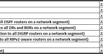 IPv4 Multicast Group Address Range ~ Network Urge