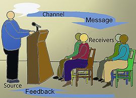 communication transactional models model