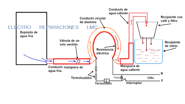 Electro Reparaciones LMC: Estructura, funcionamiento, fallas y posibles
