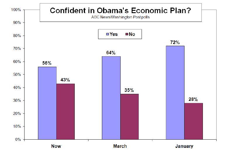 Misleading Graphs