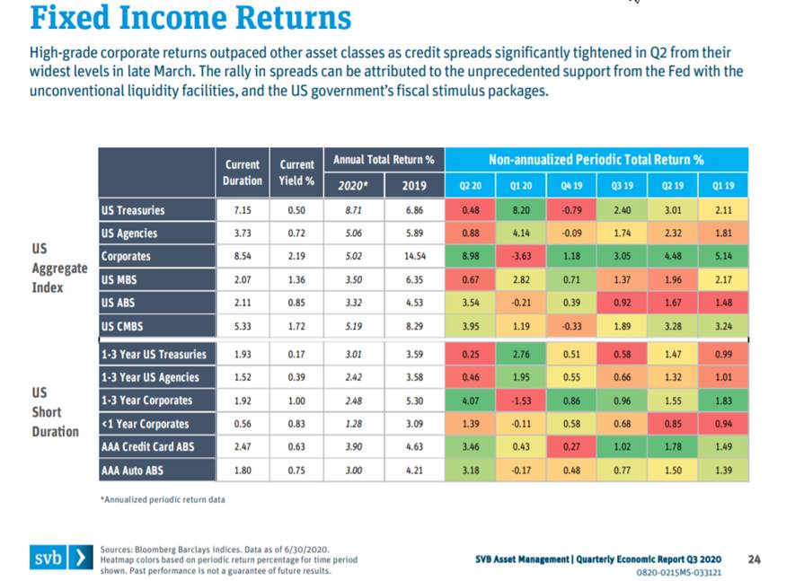 Good Yield Fixed Returns