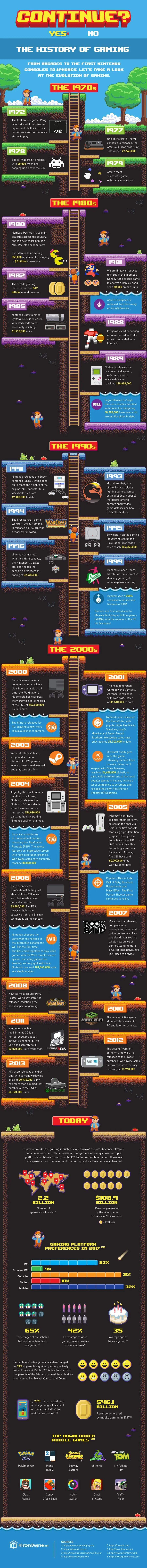 The History of Gaming - #infographic
